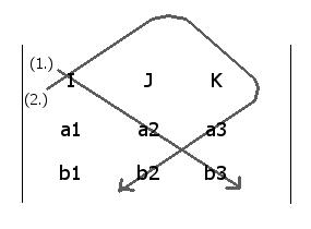 Computing the I component